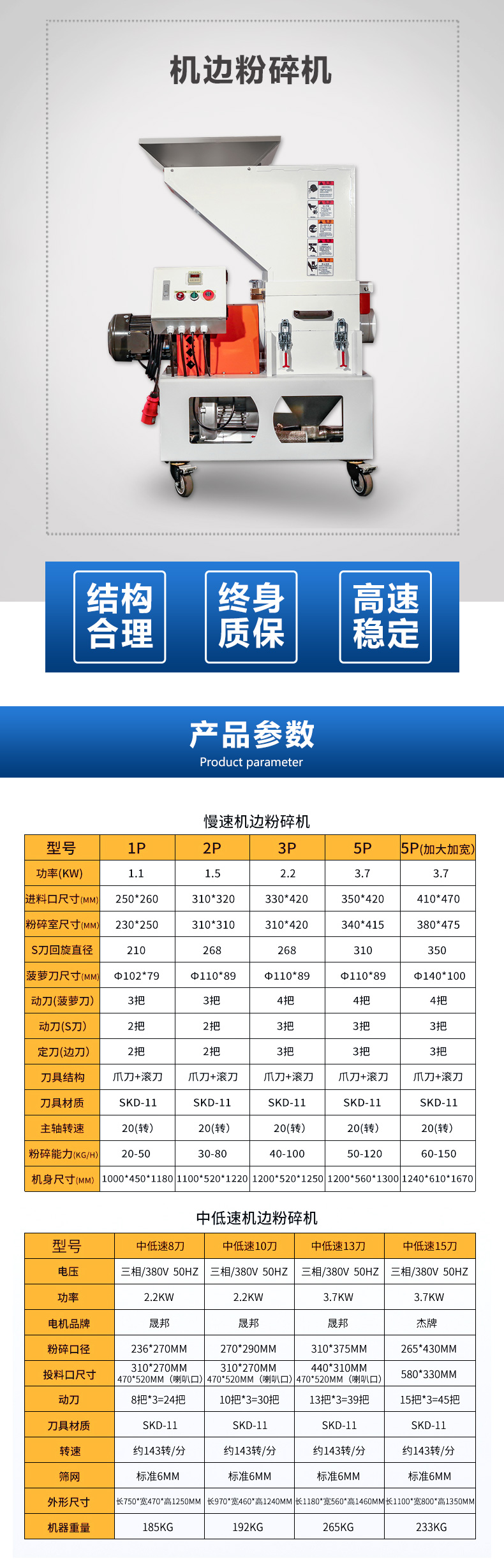 機邊粉碎機網站詳情頁.jpg